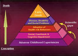 TROUBLED CHILDHOOD, TRIUMPHANT LIFE: Recovery is Possible for Adverse ...