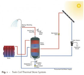 Solar Energy: Solar Power Plant Schematic Diagram