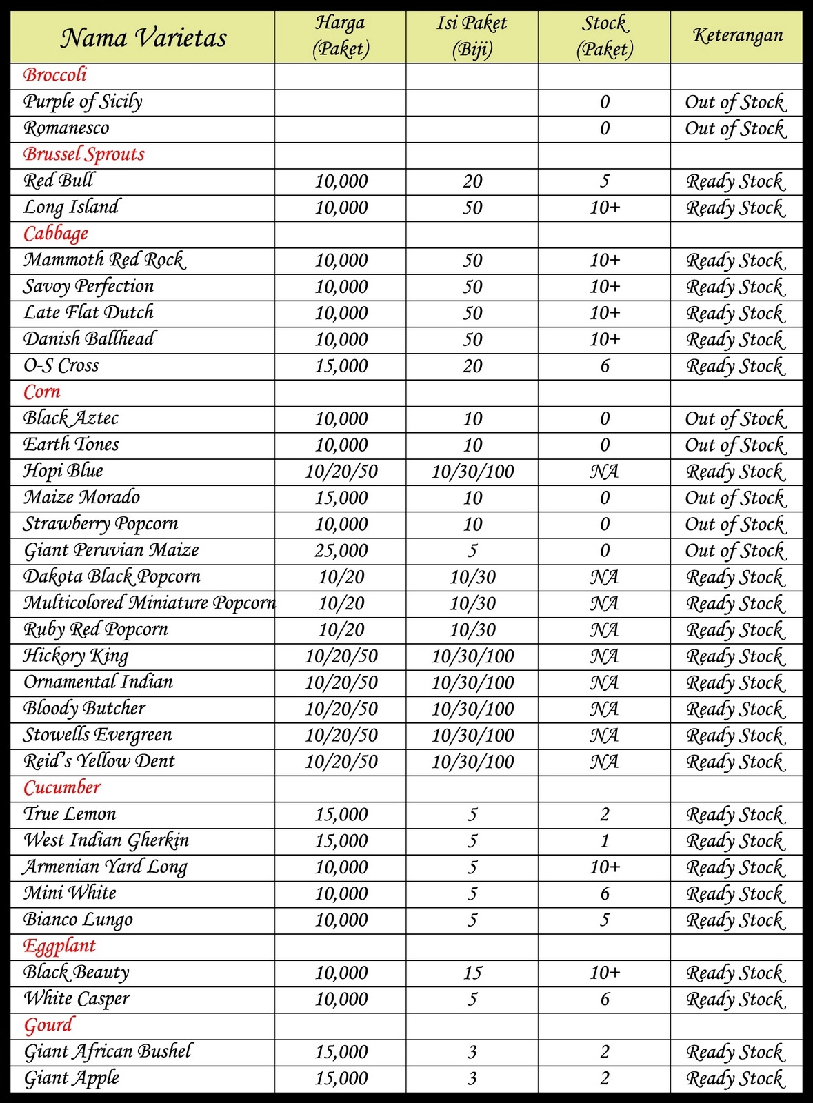 Exotic Vegetables Price List