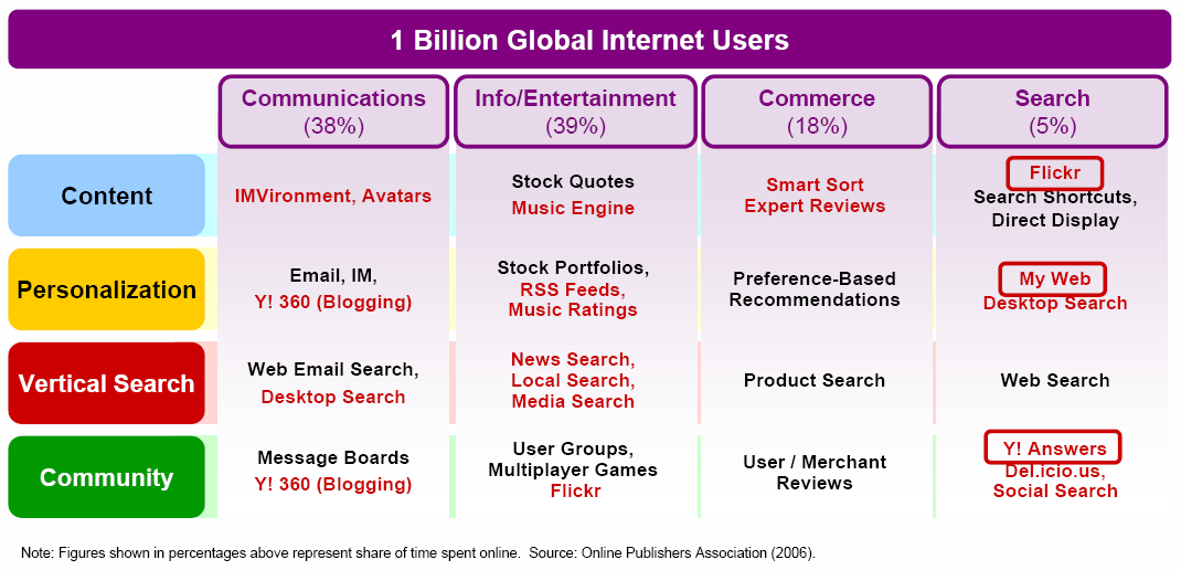 Self evaluation examples. Картинка questions answers. What is communicative language teaching. Конспект по методу корнелла. Subtract decimals tenths.
