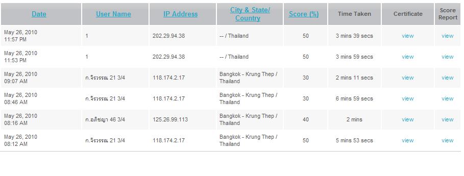 หน้าที่ 2