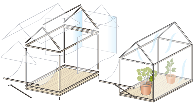 Procesos de producción: Producción bajo cubierta