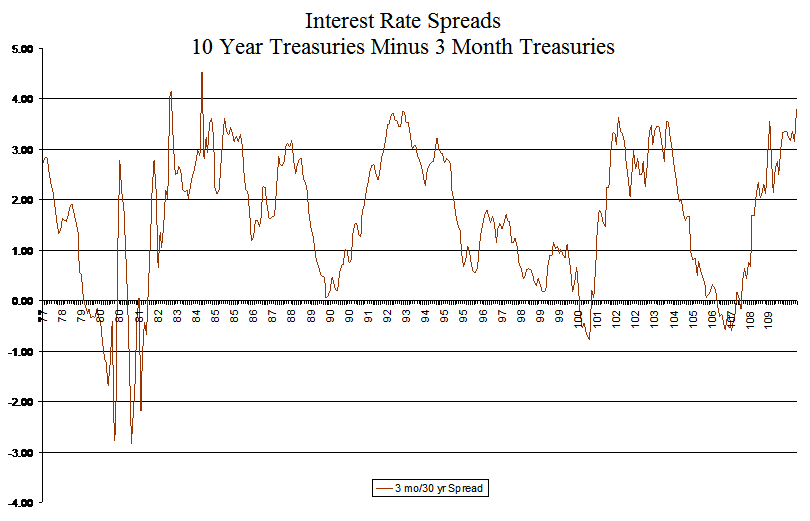 [Interest+Rate+Spreads+Absolute.png]