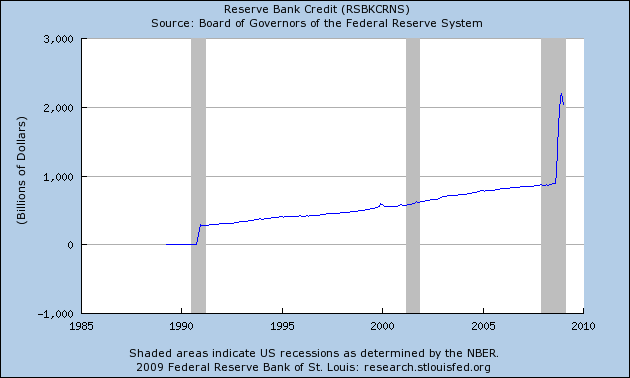 [Reserve+Bank+Credit.png]