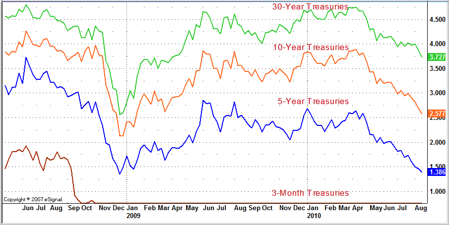 Mish's Global Economic Trend Analysis: China Net Seller of Treasuries ...