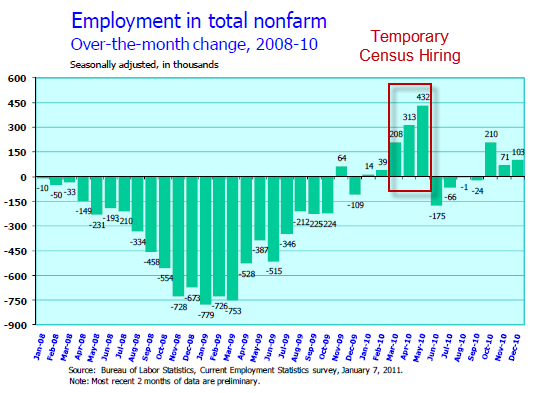Mish's Global Economic Trend Analysis: BLS Job Report: December ...