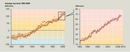 [average-sea-level-1900-_010.jpg]