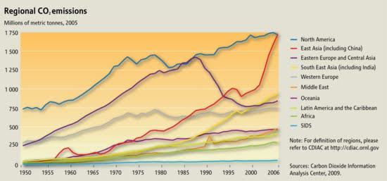 [regional-co2-emissions_003.jpg]
