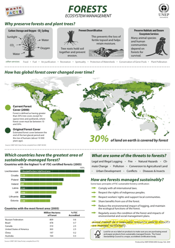 [forests_thumbnail.png]