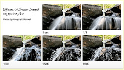 shutter speed camera manual mode water motion stop aperture blur example exposure waterfall tip which speeds capture capturing effect shutterspeed