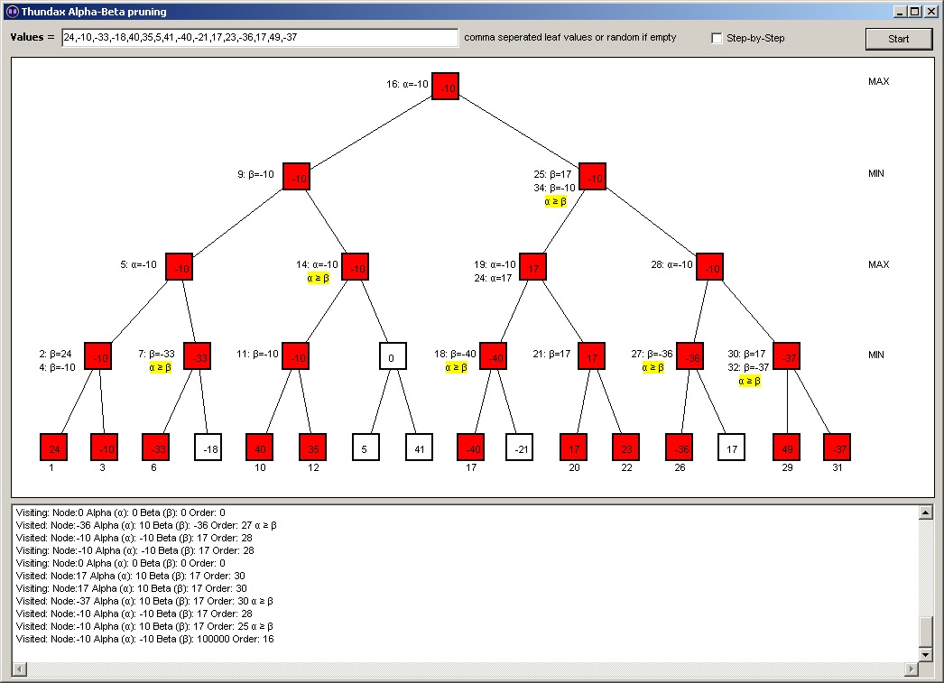 minimax algorithm alpha beta pruning example