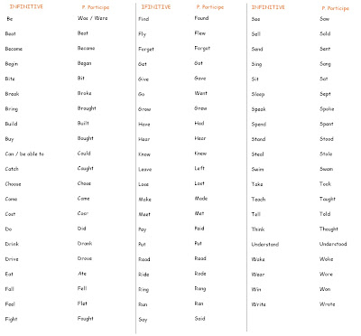 Russian Verbs Form 73