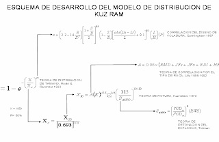 Proyectos Optimizacion Mina Molienda: Modelos de Fragmentacion de Rocas ...