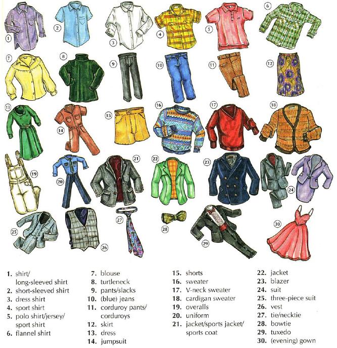 Heni's Note Book [Description] Describing Clothes