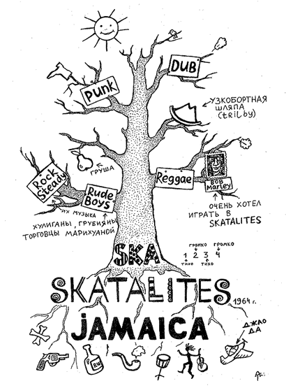 [ska_tree1.gif]