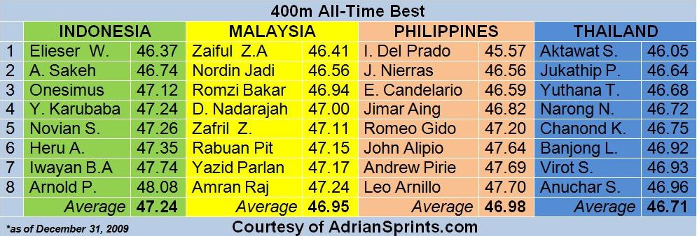 Time Difference Between Malaysia And Indonesia / Western indonesia time