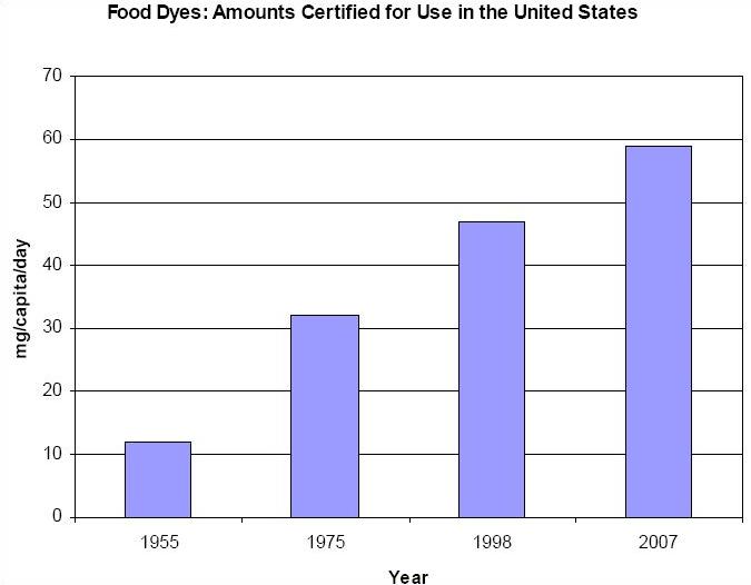 Shane Shirley Media's Marketing Blog Breaking News! FDA to Hold Hearings in March on the Safety