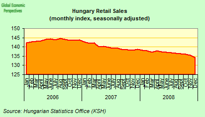 [hungay+retail+sales+index.png]