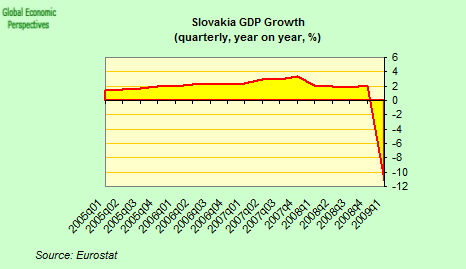 [slovakia+GDP+one.png]