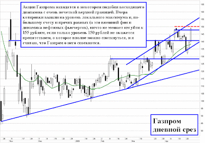 Газпром - Гигант