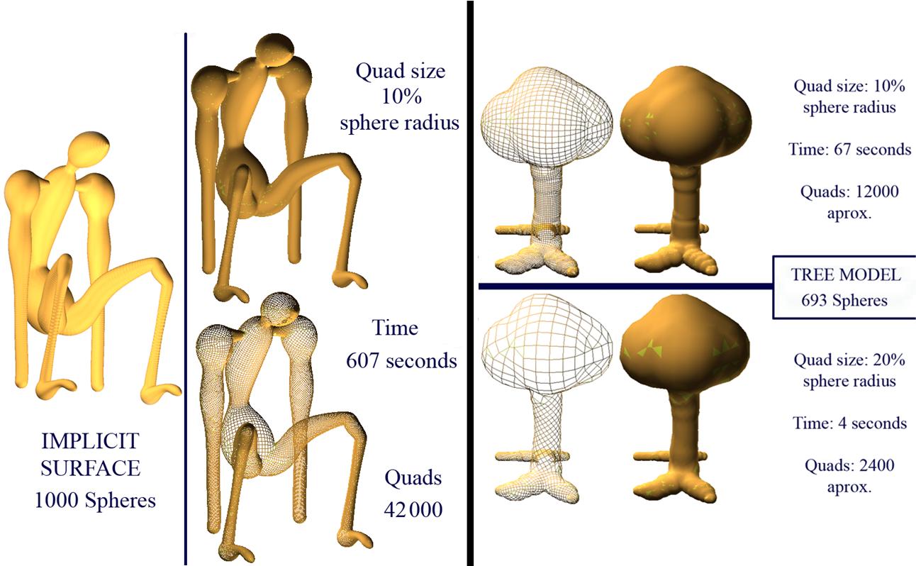 Portal personal de Javi Macías PFM MARCHING QUADS
