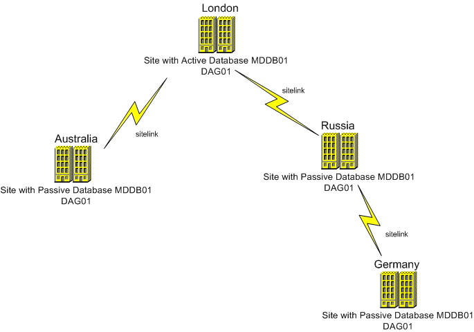 exchange 2010 dag backup best practices veeam exchange 2010 dag backup best practices veeam