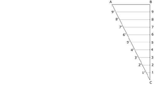 Engineering drawing: SCALES