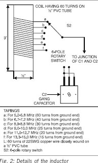Electronics Circuits: MULTIBAND CW TRANSMITTER