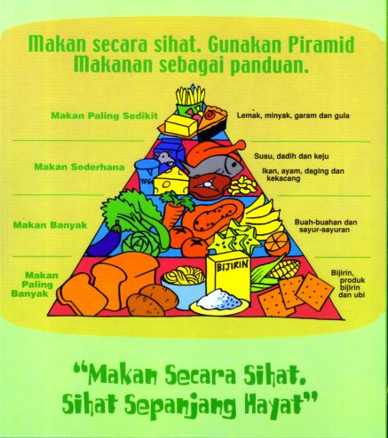 PUSAT SUMBER SEKOLAH: Program Pemakanan Sihat Malaysia 2010