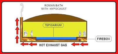 FloorHeat Help: Anatomy Of A Radiant Heating System. Part 1: The Hypocaust