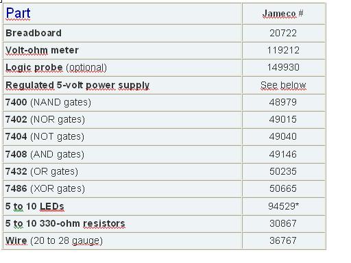 Table of Parts code of Jameco