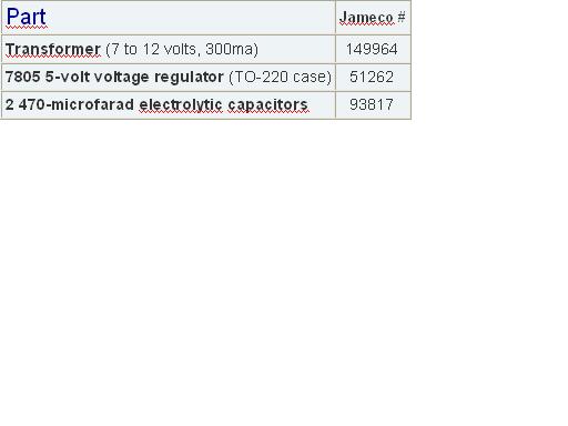 Table For the Power Supply (optional)