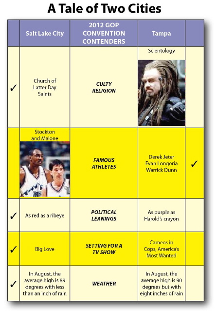 [two+cities+chart.jpg]
