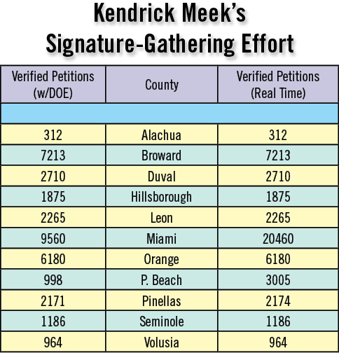 [kendrick+meek+signature+gathering+effort2.png]