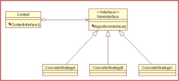 patrón de diseño singleton en python | delft stack... Lobyte --Julio César Soria P--: Patrón de diseño: Estrategia