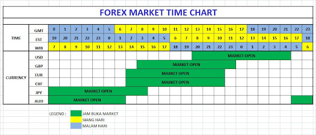 Forex trading time zones