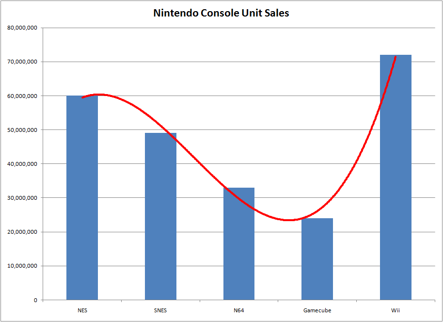 Nintendo+Unit+Sales.png