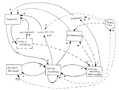 Diagrama Causal Mundo-2