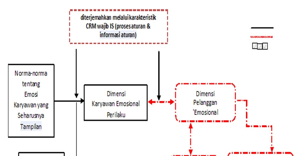 Jurnal Teori Emosi / Teori emosi dan konsep moral karl max