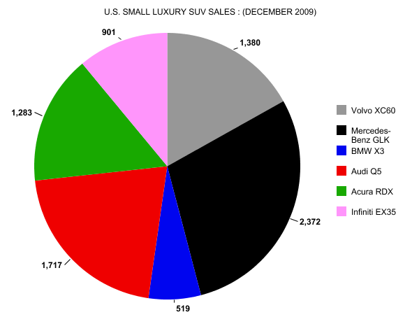[USLuxurySmallSUVsalesdecember.png]