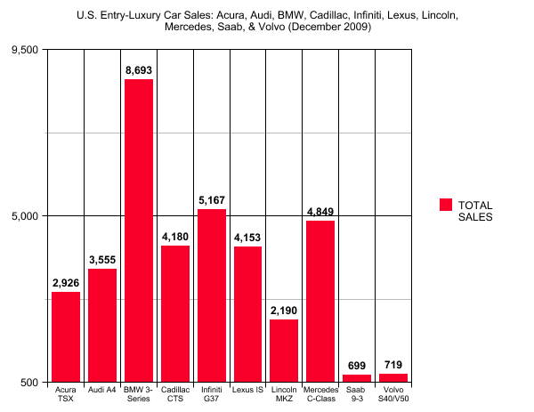 [usentryluxurysalesdecember.png]