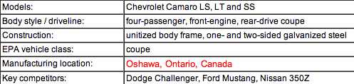 [generalcamaro.jpeg]