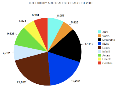 auto sales