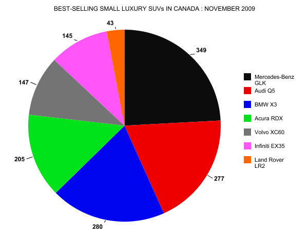 [smallluxurysuvsales.png]