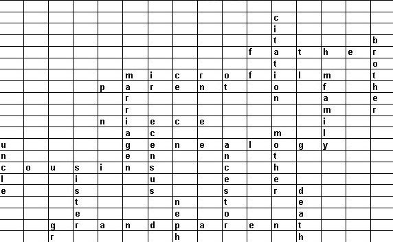 Genealogy Chart Crossword Clue