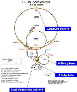 Funcionamiento del LHC