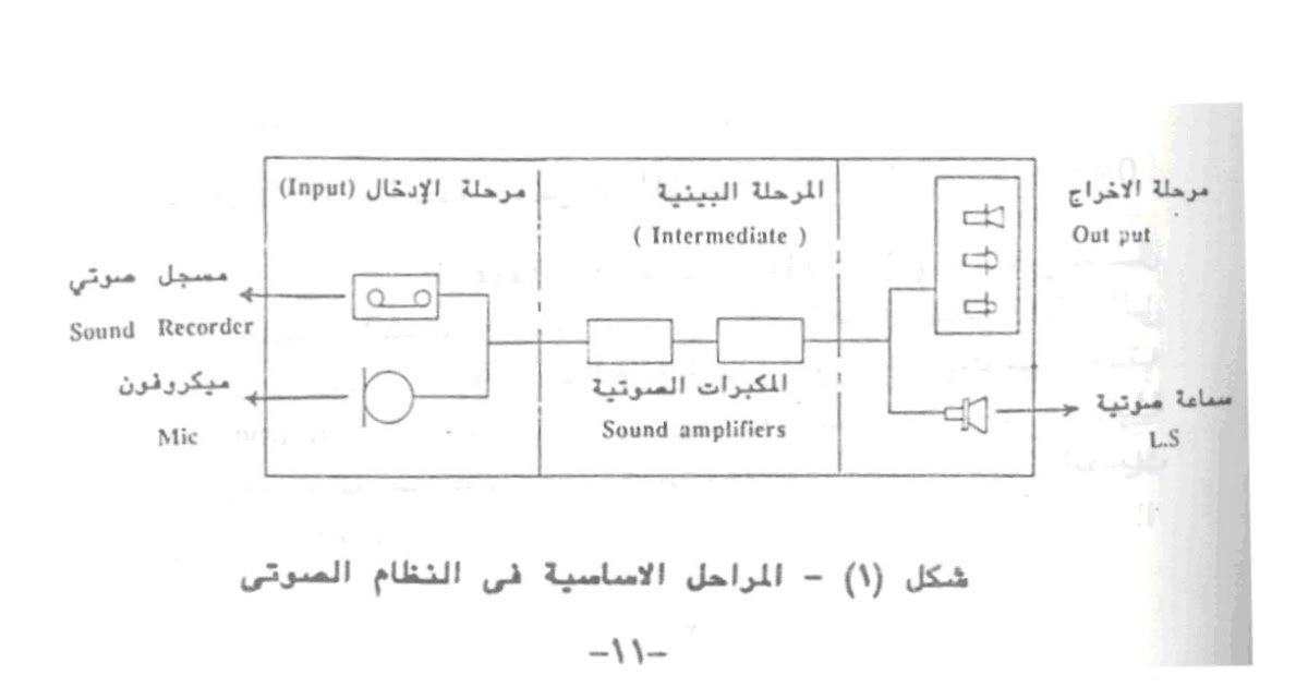 Sound System Description ~ Electrical Knowhow