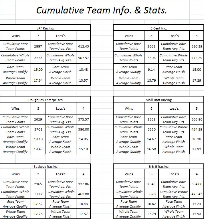 Jarrett's Nascar League Subway Fresh Fit 600
