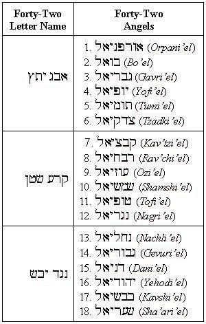 Practical Kabbalah and Self Creation: Practical Kabbalah & the 