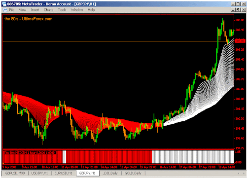 Forex trading system book